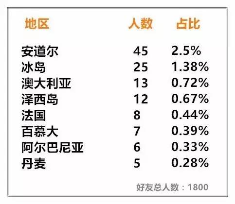 泽西岛人口_...好吃的香 英国泽西岛一人三晚度假