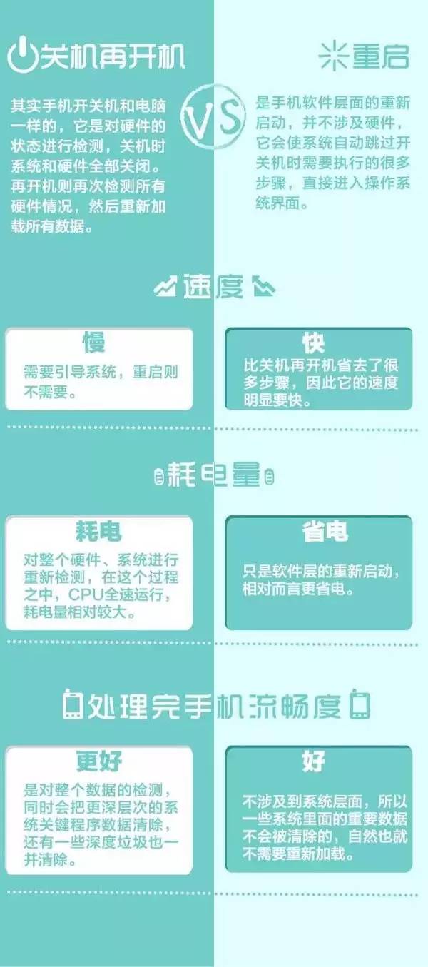手機(jī)重啟=關(guān)機(jī)再開機(jī)？其實(shí)差別很大