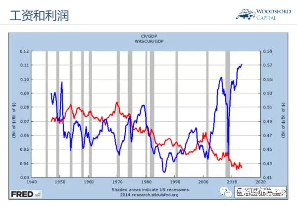 2000美国gdp_十九世纪美国gdp曲线