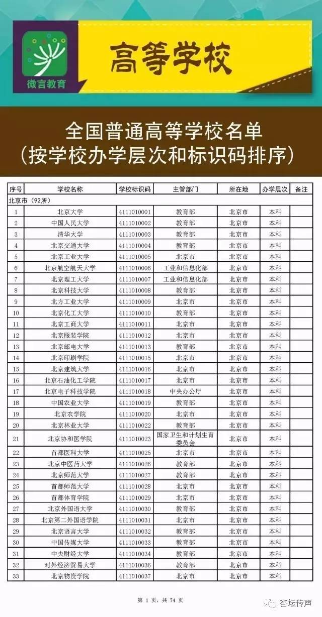 全国各省人口分布表_上海市老龄科学研究中心(3)