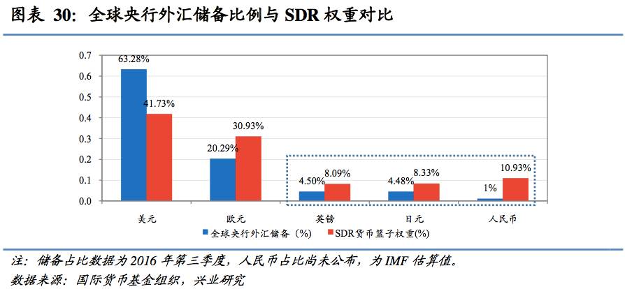 荷兰人口比例_欧盟国家仍有8 的 供暖贫困人口(2)