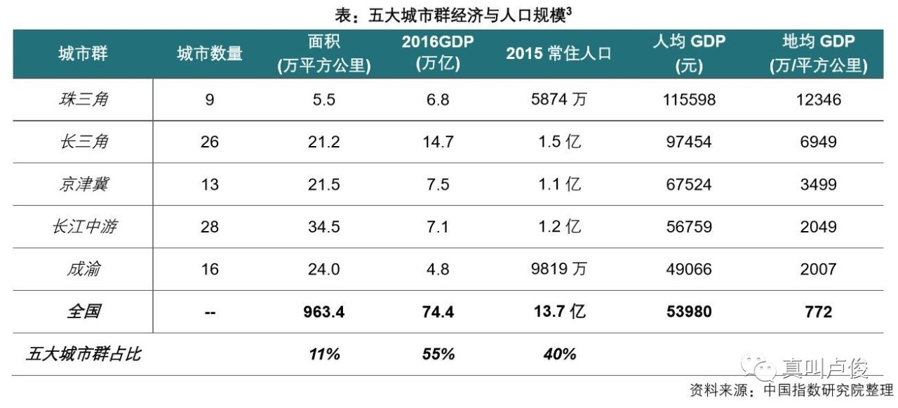 人口数据库的经济效益_普华永道重磅报告 15.7万亿美元AI市场的八大入口