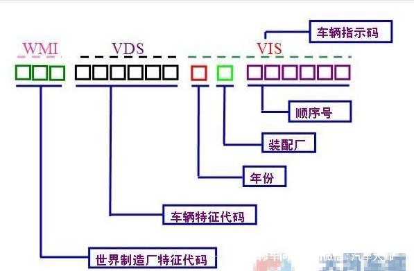 车架号到底藏在哪？你能看懂它的含义吗？其实并不难！