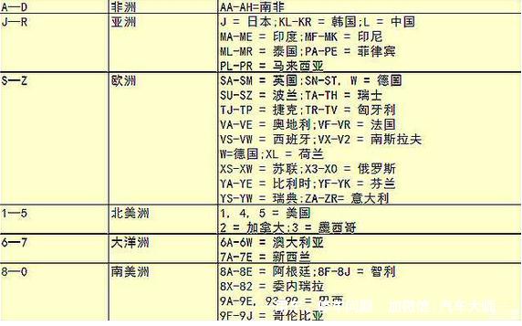 车架号到底藏在哪？你能看懂它的含义吗？其实并不难！