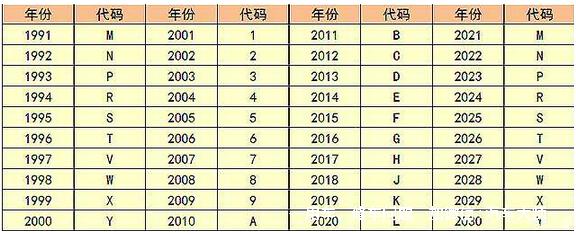 车架号到底藏在哪？你能看懂它的含义吗？其实并不难！