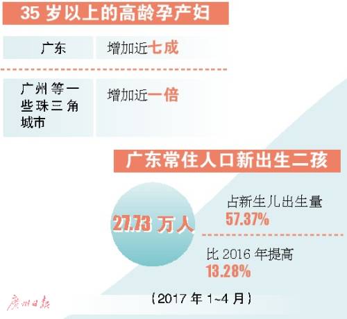 国家人口计生委网站_时事热点 计生委称我国超三成流动人口1年回老家不足2次(3)