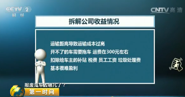 央视探秘“汽车坟场”:报废车一律200元一吨