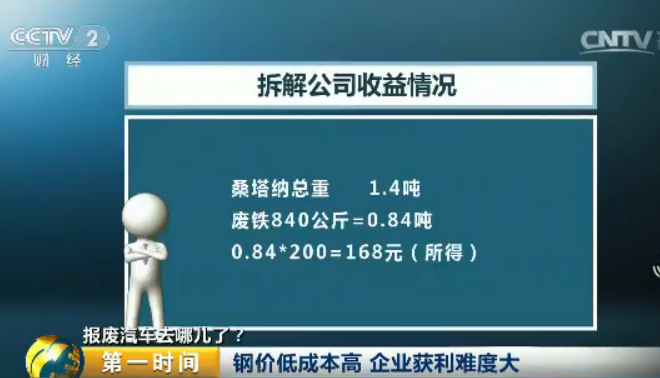 央视探秘“汽车坟场”:报废车一律200元一吨