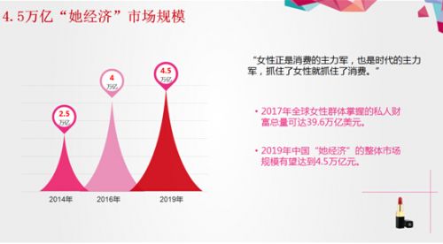 2019经济女性_...蓝图 致同发布2019商业女性调查报告(3)