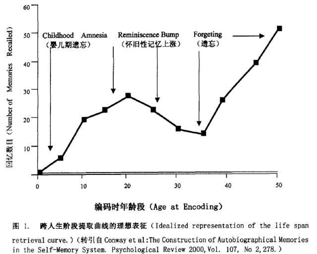 溯源丨为什么中老年表情包总是闪闪发亮？