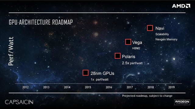 AMD 下一代专业级显卡Navi将于2018年下半年出货