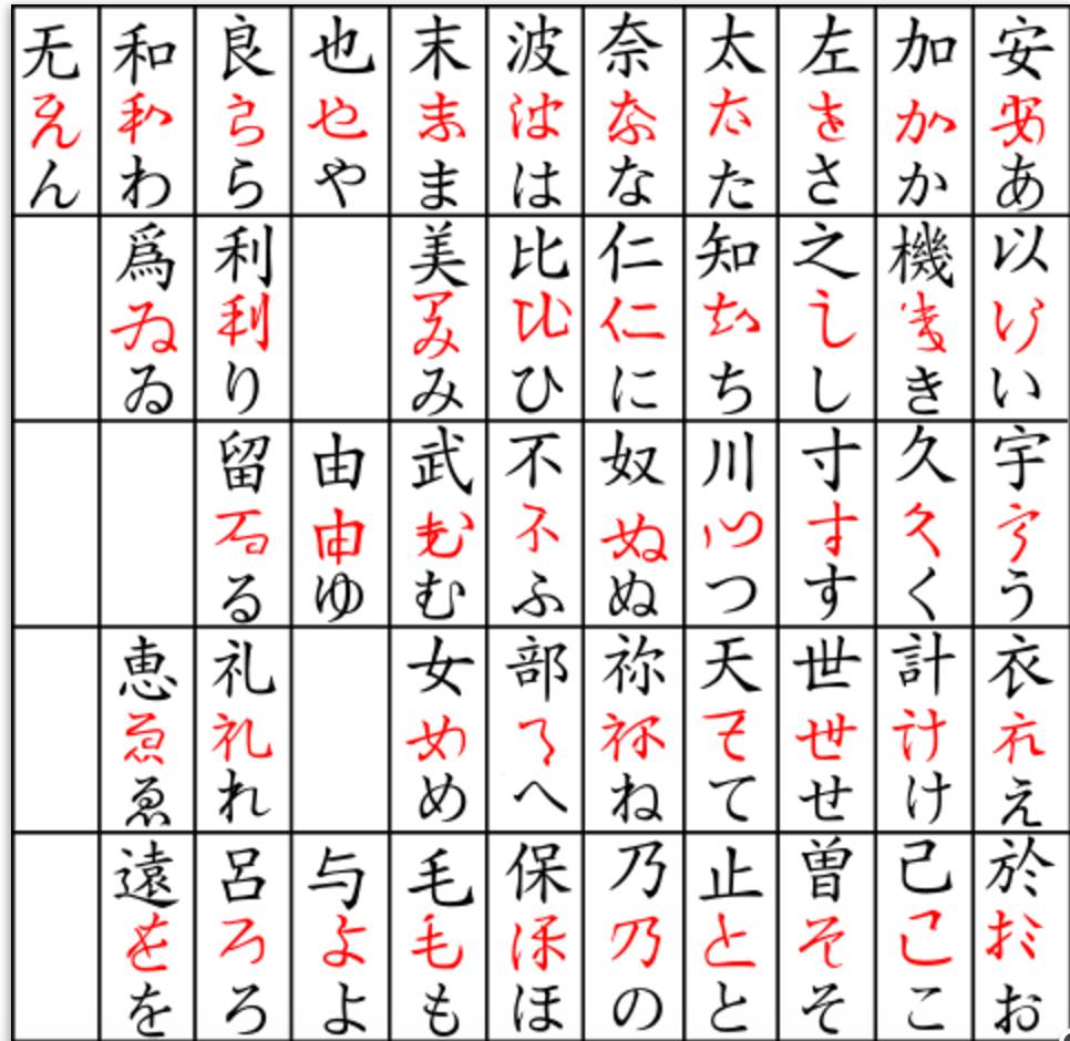 日语中为什么有那么多汉字?