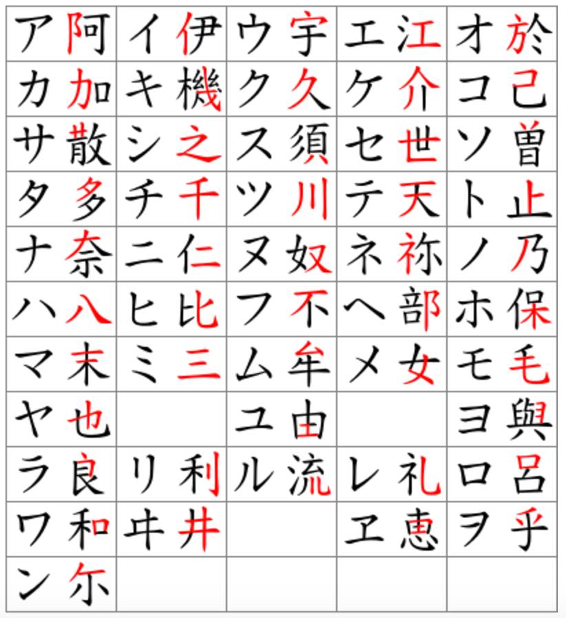 日语中为什么有那么多汉字?