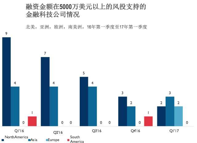 欧洲六大国第一季度gdp_2021年一季度GDP发布 实现30年增长最高,3点因素至关重要(2)