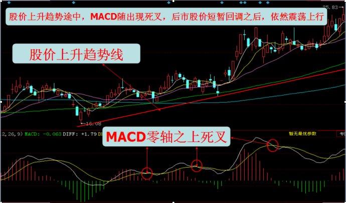 小三线逐浪下行,macd零轴之下出现两次死叉技术图形,macd的每一次死叉