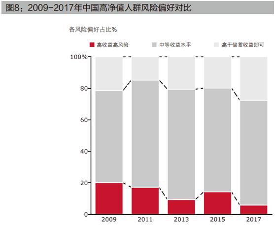 中国近十年人口统计图_上海外来人口犯罪率写实(2)