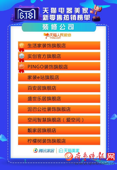 生活家装饰王者归来,再创天猫618销售额第一