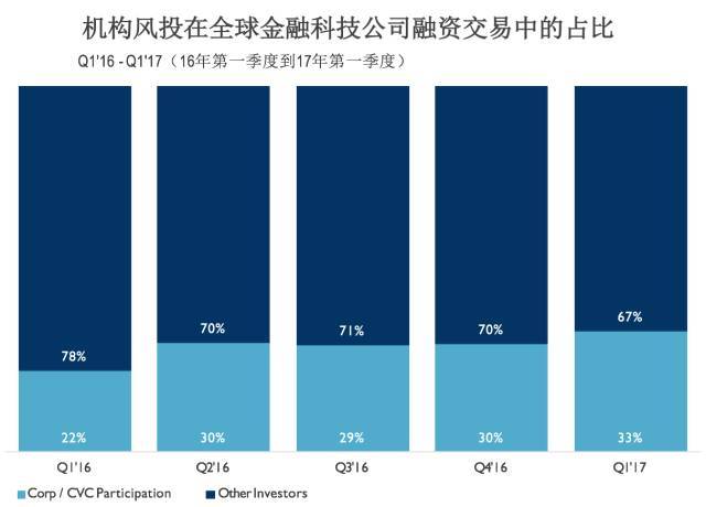 经济资本是对风险总量的分配_69800资本奖金分配图