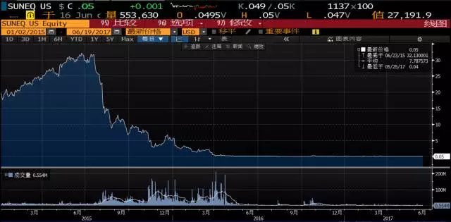 晶科GDP_中国gdp增长图
