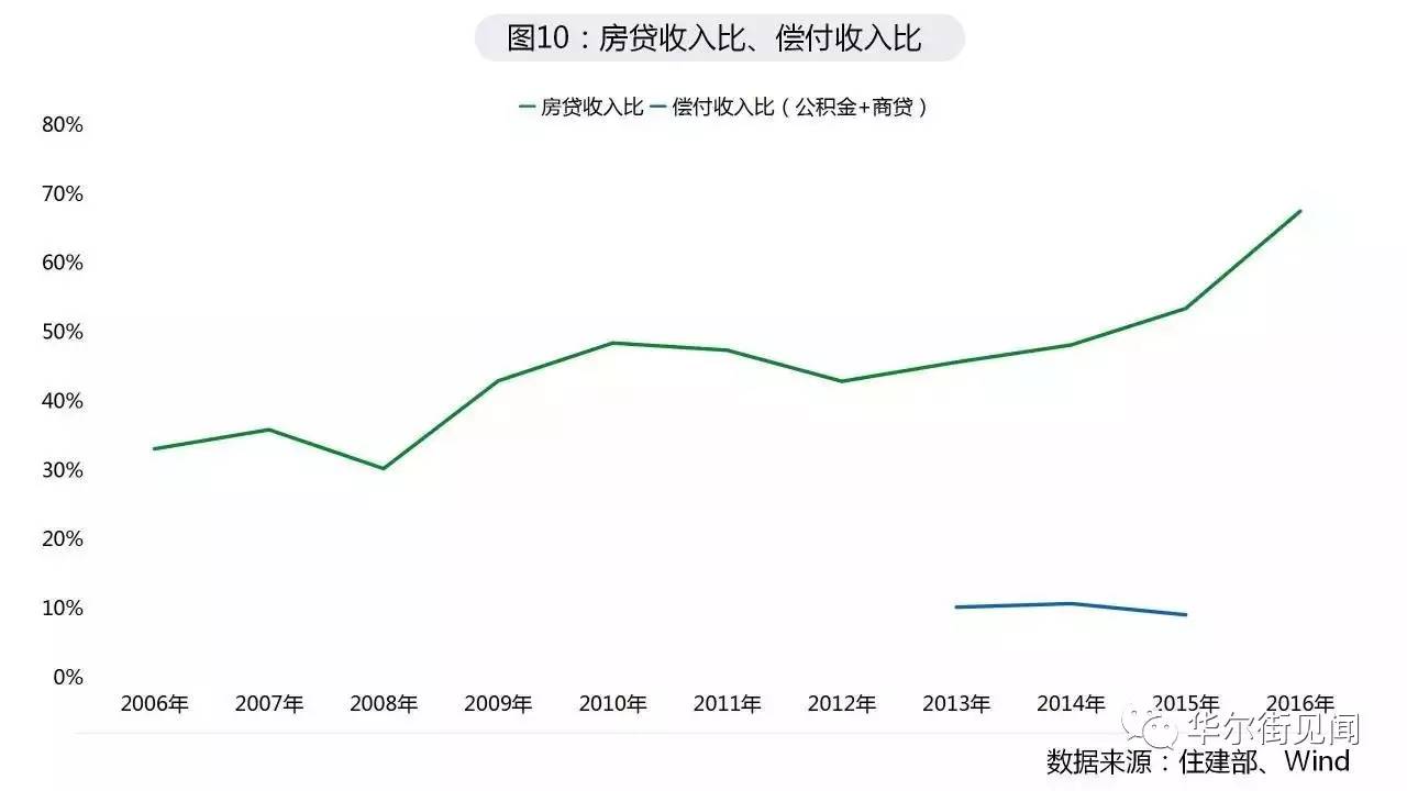 经济总量60% 容忍度_我国经济gdp总量图(2)