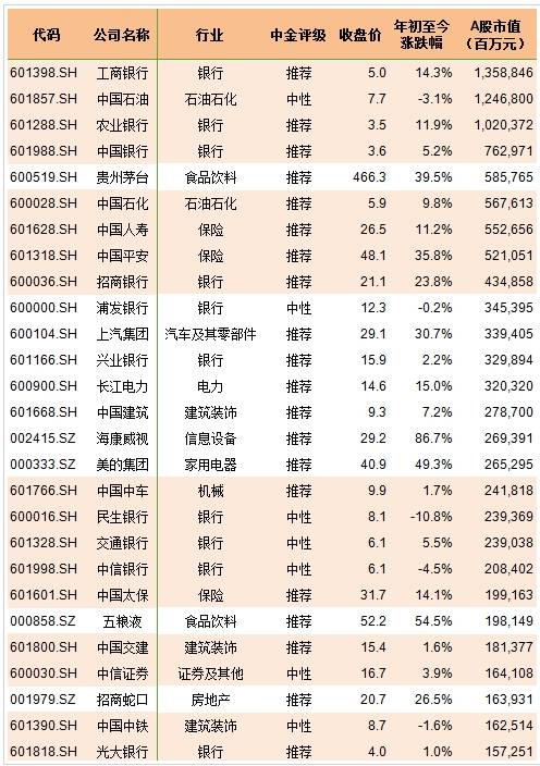 周四,股市将这样走!( 全名单: 222只入选明晟指