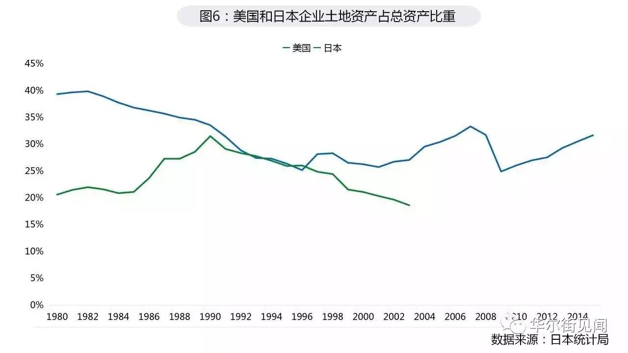 gdp泡沫_报告 全国地价偏热 警惕一线及强二线城市地产泡沫