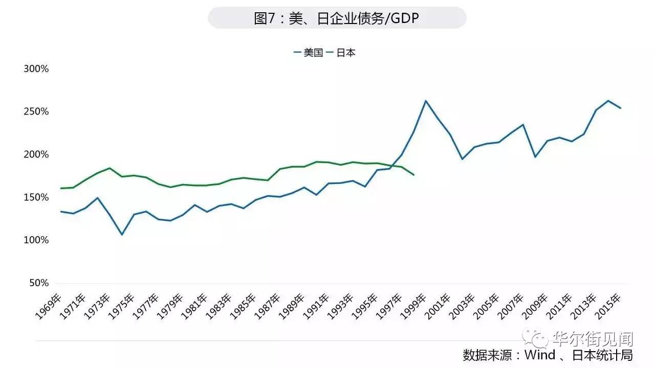 美国的gdp泡沫_谁能终结游戏驿站的泡沫(2)