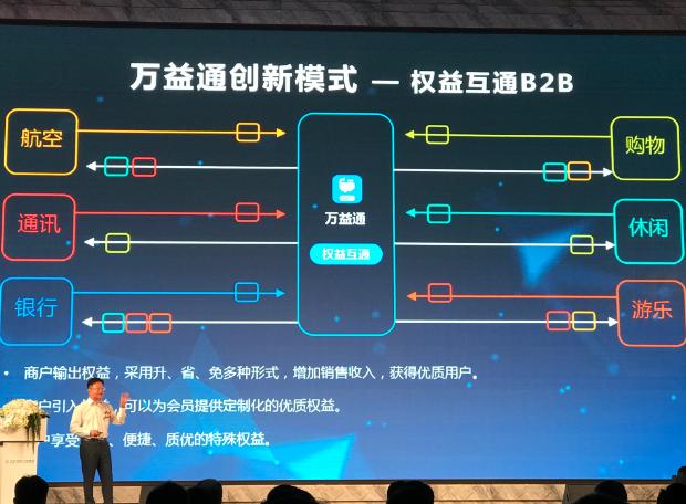 推出“万益通”打通消费积分壁垒 万达或成商业消费权益新流通商 推出“万益通”打通消费积分壁垒 万达或成商业消费权益新流通商
