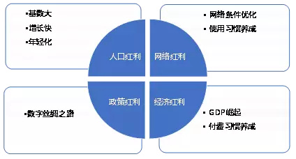 陕西人口增长特点_2018年陕西人口数据分析 常住人口增加28.96万 出生人口为4(3)