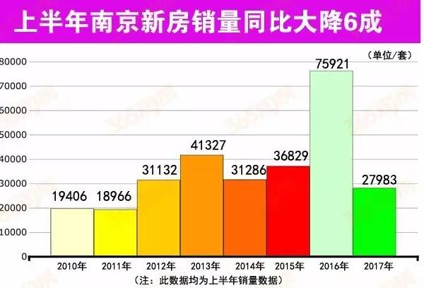 南京目前多少人口_南京人口学院(2)