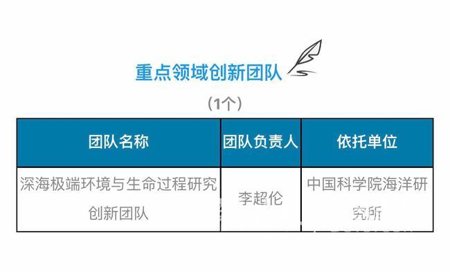 青岛人口总数_青岛人口密度热力图(2)