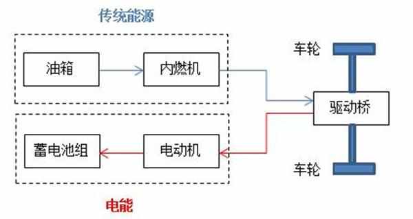 混合动力汽车都是怎么"混"的?现在终于清楚了