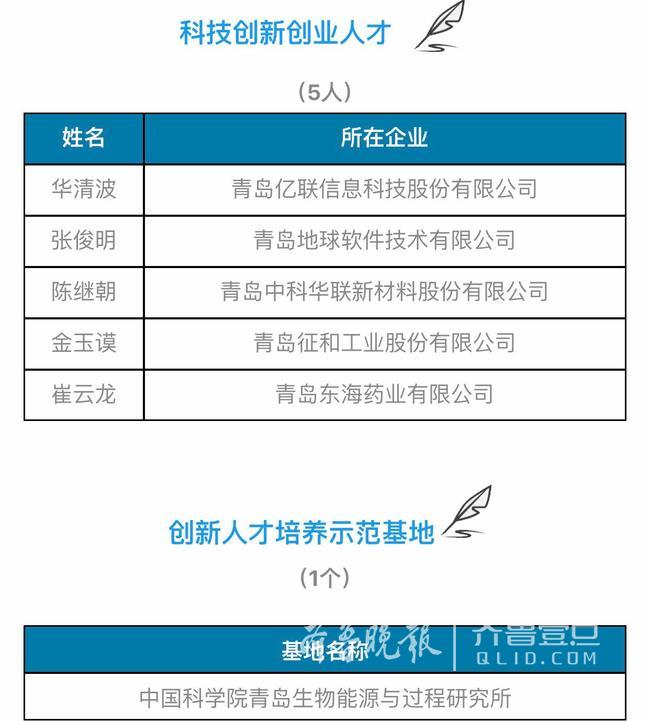 青岛市人口总数_青岛人口总量与增速均排全省第三(2)