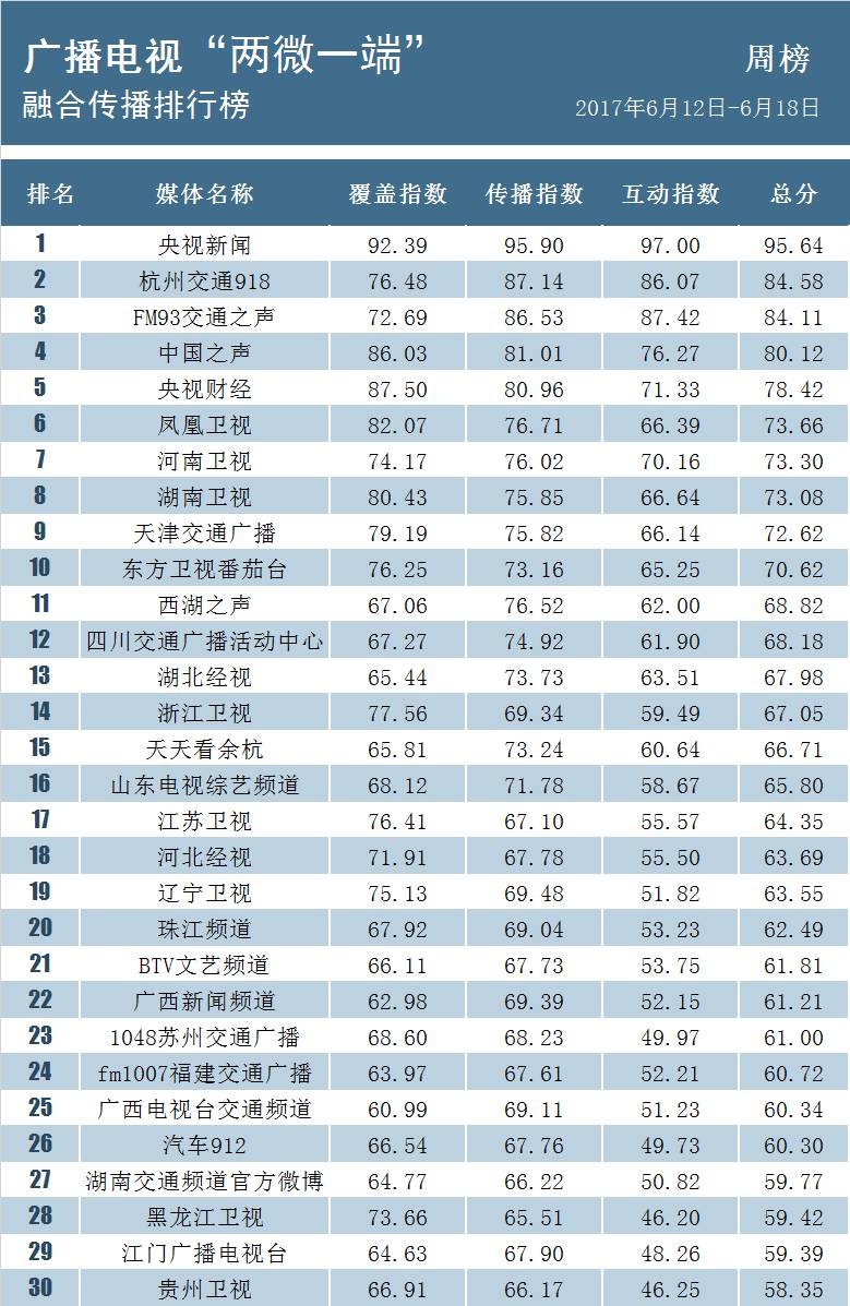 网站排名推荐_微博福利姬推荐排名(2)