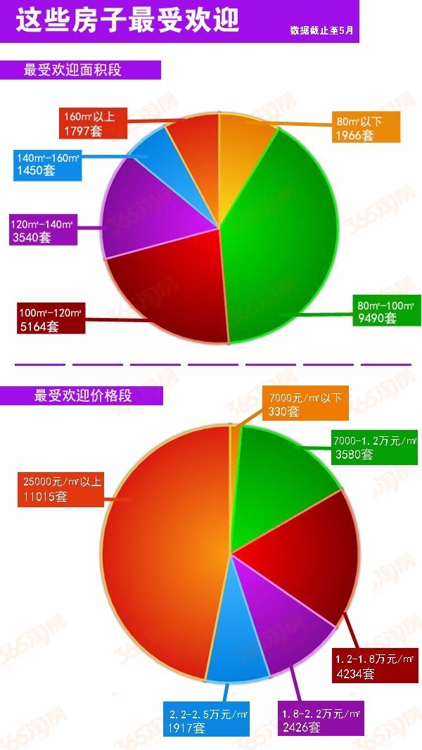 南京目前多少人口_南京人口学院(3)