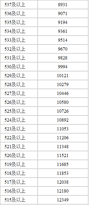 蒙古多少人口和面积_蒙古版图最大面积图片(2)