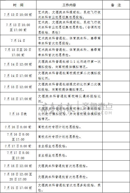 撤销重点人口呈批表_87年11月28日天津市公安局红桥分局丁字沽派出所 重点人口(2)