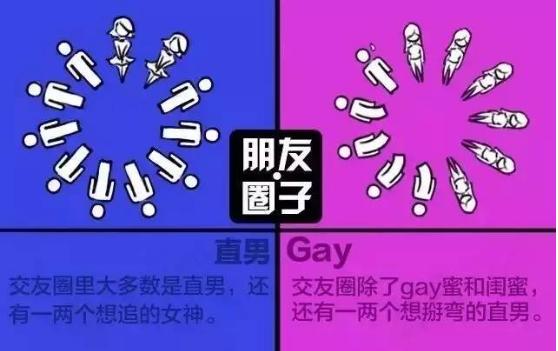 Gay与直男大不同原因在这里 凤凰网