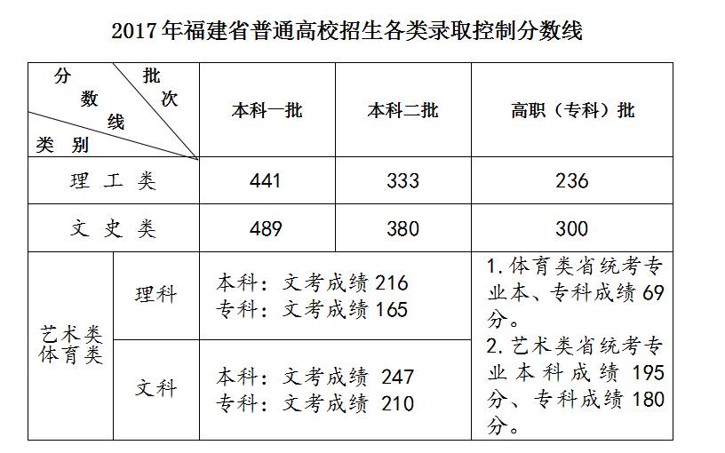 比高考更让人崩溃的选择题，学霸看了都头疼！