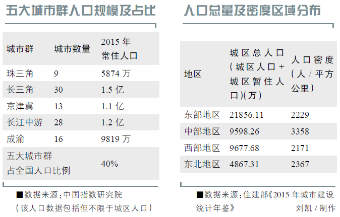 人口密度国家排名_2014年末中国大陆人口超13.6亿 男性比女性多3376万(2)