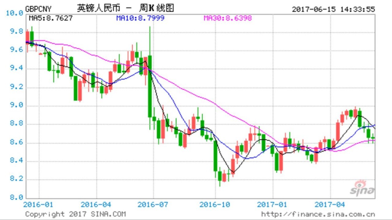 这个城市买房不需要炒房，高租金让你躺着数钱_手机凤凰网