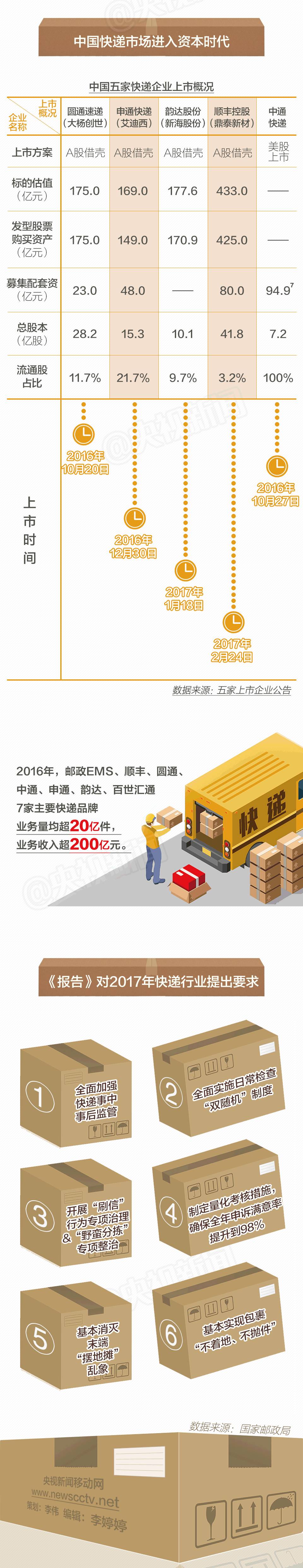 你知道自己的生活对什么越来越依赖？看完这条微信有答案了