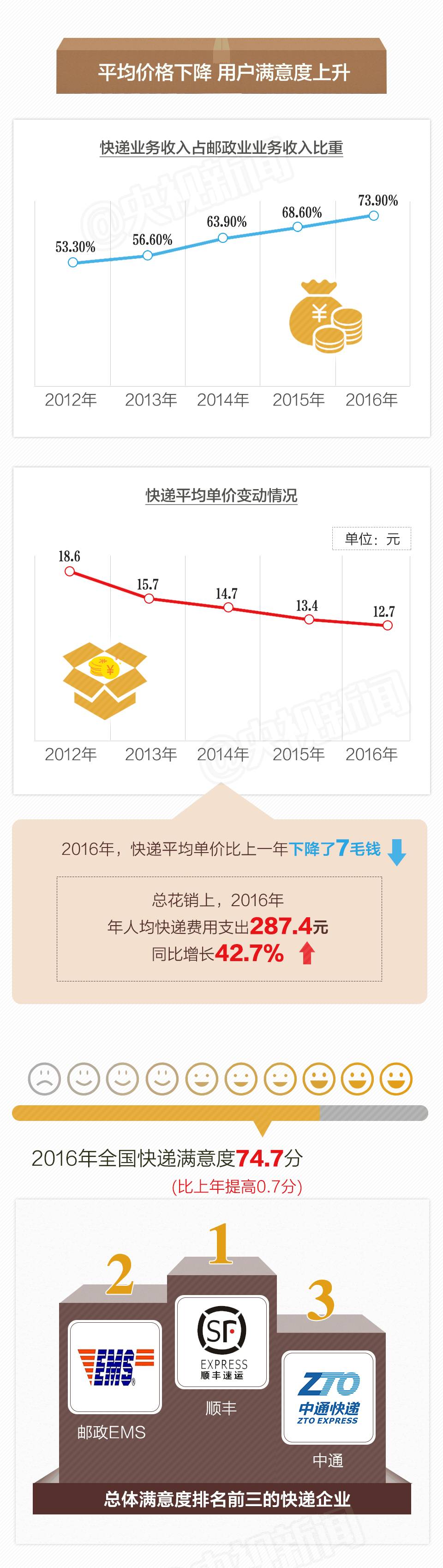 你知道自己的生活对什么越来越依赖？看完这条微信有答案了