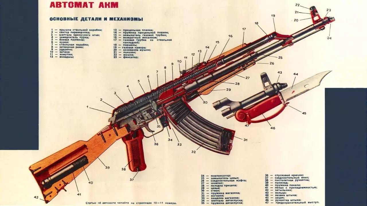 ak-47剖面图.