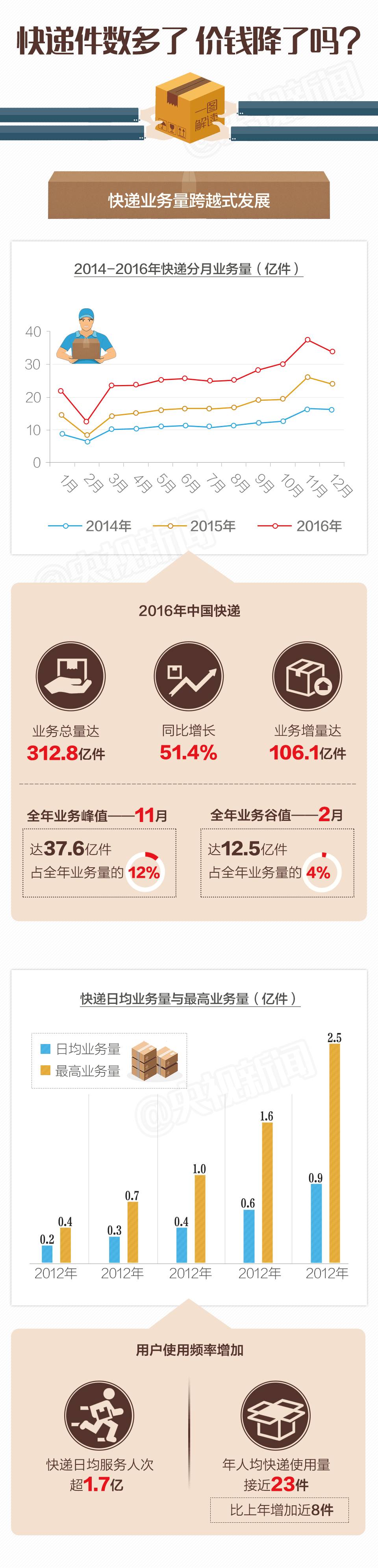 你知道自己的生活对什么越来越依赖？看完这条微信有答案了