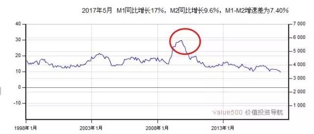 货币政策调整经济总量_数字货币图片