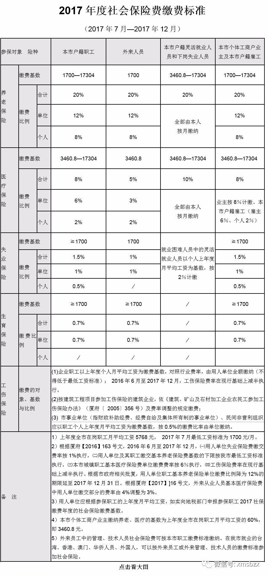 厦门人口信息采集表_人口信息采集表图片(3)