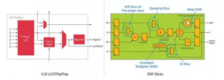 智慧云中的fpga 凤凰资讯