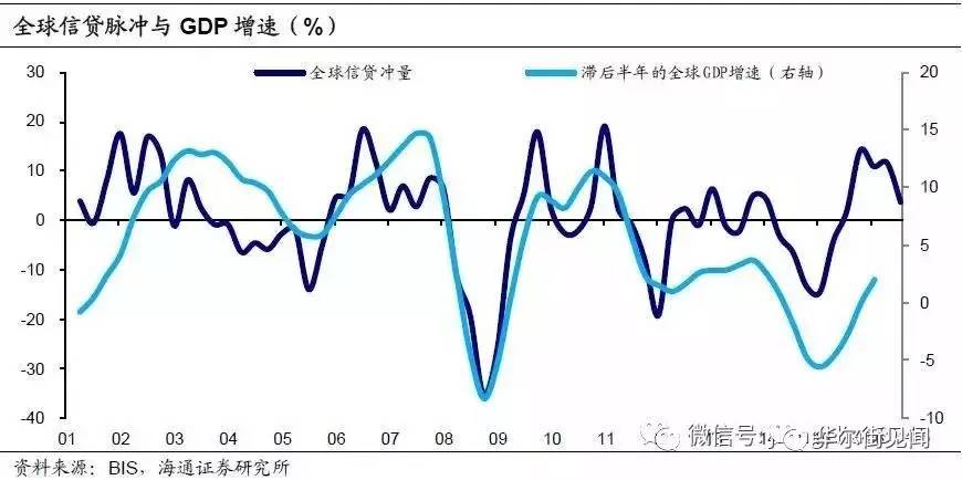 股指与gdp_美GDP下滑 股指飙升再创新高(3)