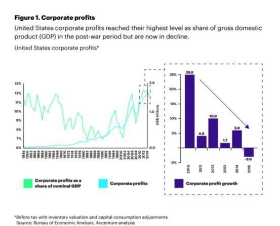 什么行业对gdp影响最大_2016年三季度GDP增速会是多少(3)